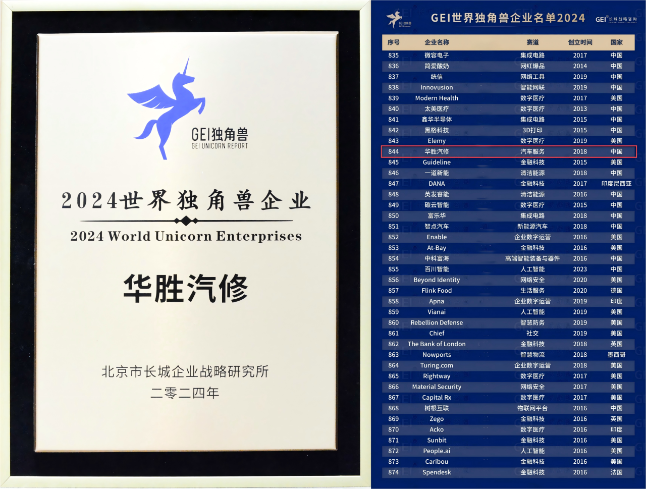独角兽1.png